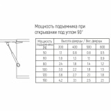 фото 3 -Газ-лифт 120N СЕРЫЙ (подъем 12кг)