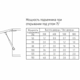 фото 4 -Газ-лифт 120N СЕРЫЙ (подъем 12кг)